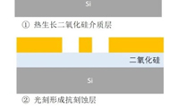 金屬互連中的大馬士革工藝